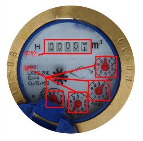 如何正确读出水表数？水表怎么读？教你读懂这几种水表