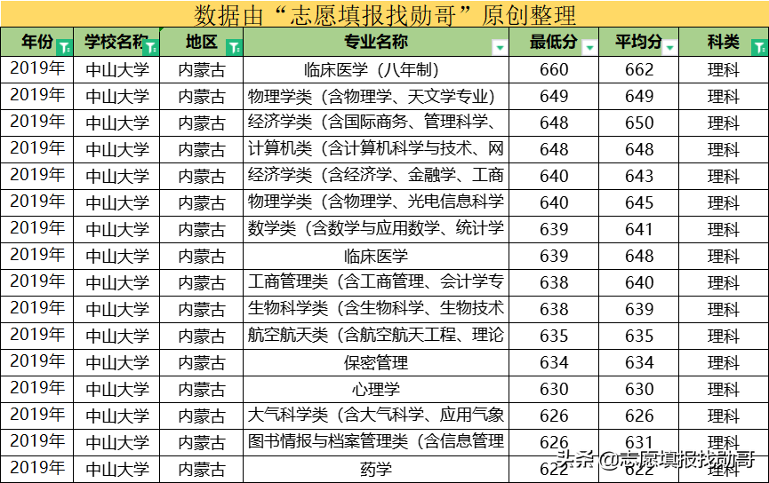 这所大学，华南第一学府，广东高校“一哥”，还是中国最美大学