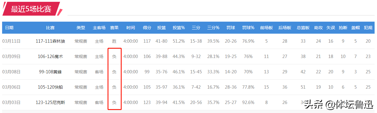 nba为什么会停盘(乱世出英雄：两个坚持，一大防范，马赛克队可以一条道走到决赛)