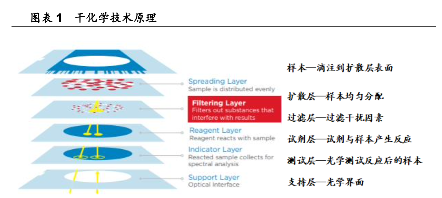 三诺生物招聘（行业深度）