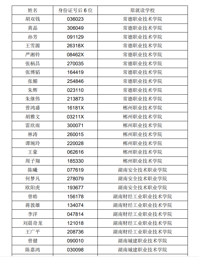 2021年湖南专升本报名缴费人员名单