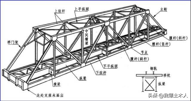 手把手教你钢结构识图