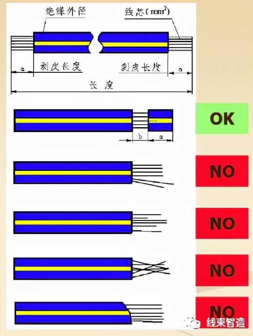 「线束」生产各工序工艺要求及操作要点介绍