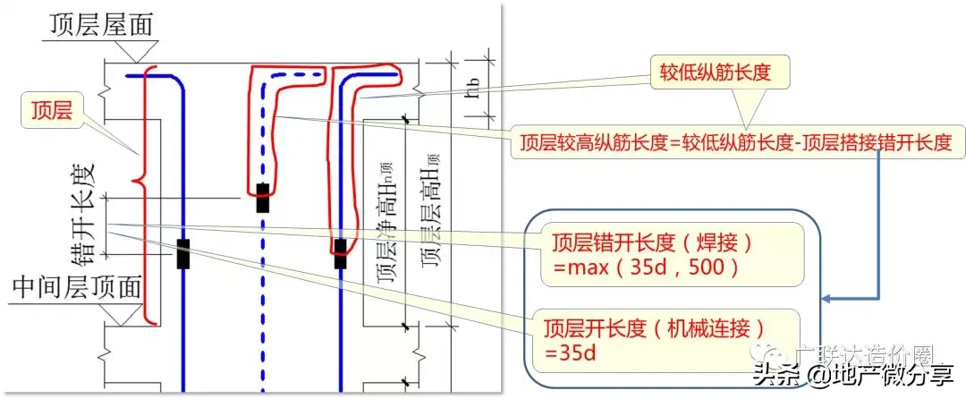 教科式超全总结：手把手教你算准顶层柱子钢筋