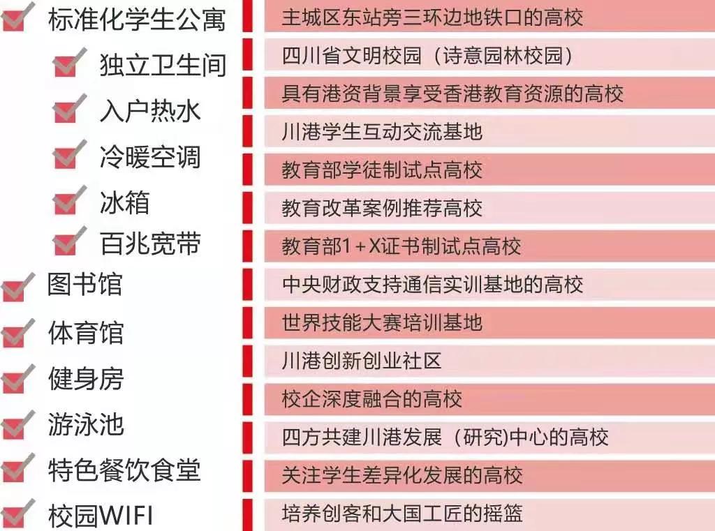 成都主城区里的大学！四川长江职业学院2021年单招计划公布