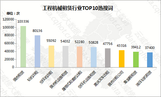 云威榜“重庆互联网+工业?工程机械租赁”行业优秀案例分析报告