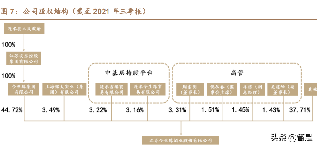 今世缘研究报告：“缘”成基业，“开”“V”塑高端