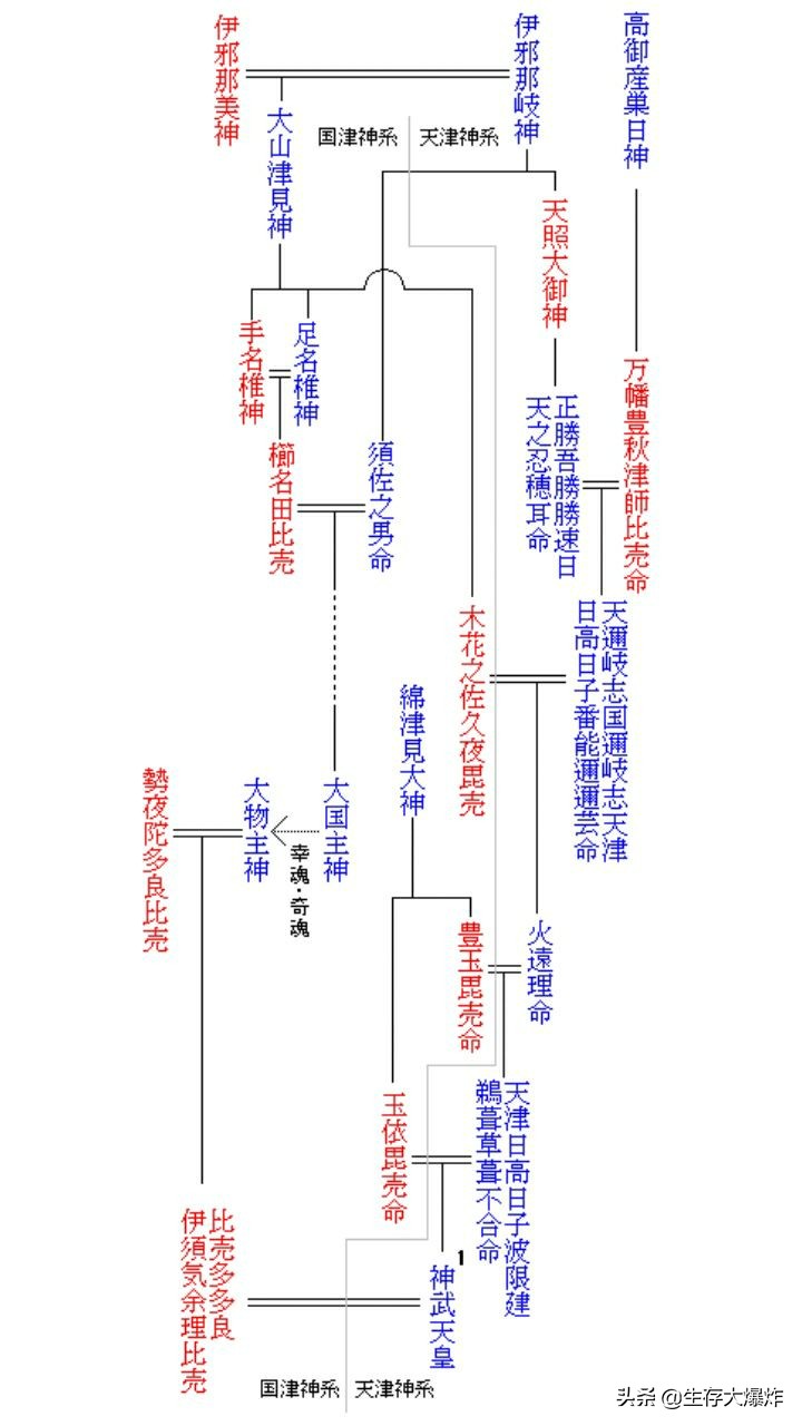 世界现存最古老的王朝：亲兄妹乱伦而生，六十年前仍被奉为真神