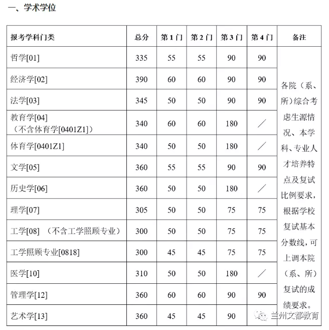 南京大学校历（名校近5年大数据丨南京大学）