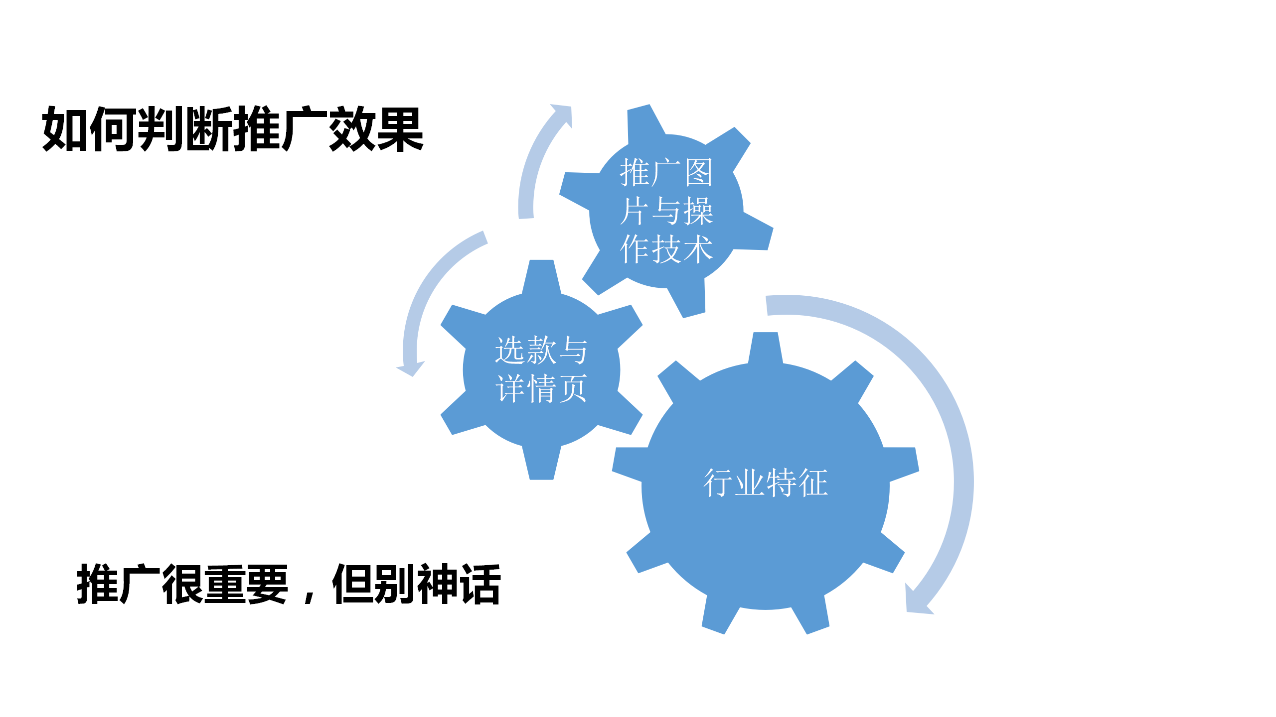 电商运营培训课件：第一课，电商推广养成之道，电商的核心是流量