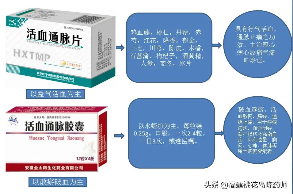 这些中成药“名相近而效不同”你家里抽屉至少有一种