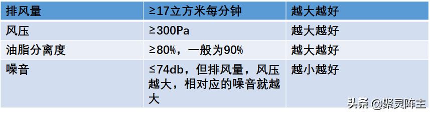 攻略+已购家居家电真实分享，帮你打造金厨银卫