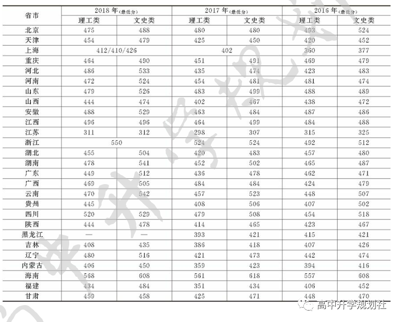 D41：湖南省这些公办本科大学容易考，比很多民办大学好！