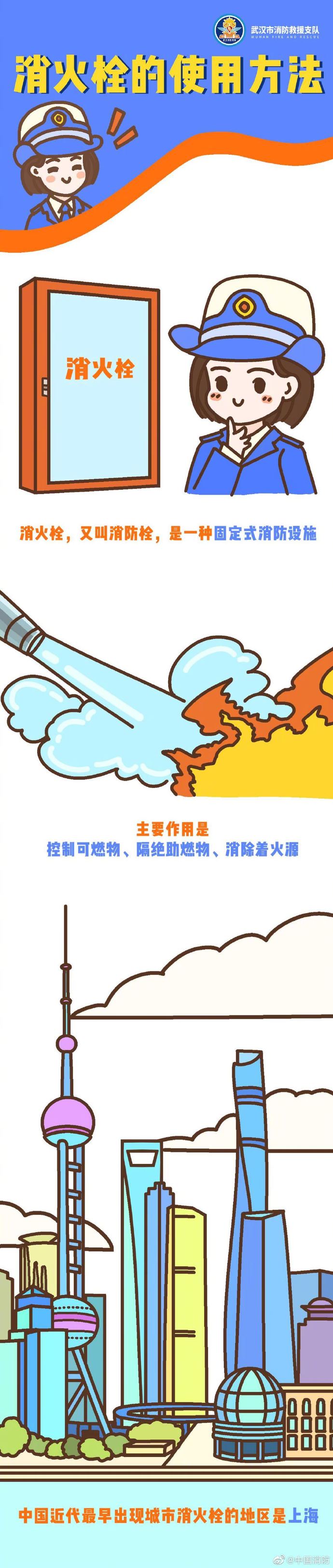 消火栓使用(yong)方法（消火栓使用方法标识牌贴纸）