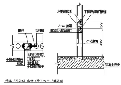 ZM预制墙体制作流程介绍，快来get一下