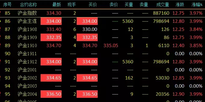 人民币跌破“7”，黄金创下逾6年新高，央行奉劝“别搞汇率投机”