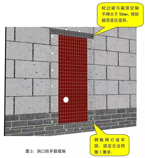 施工质量标准化图册（土建、安装样板）