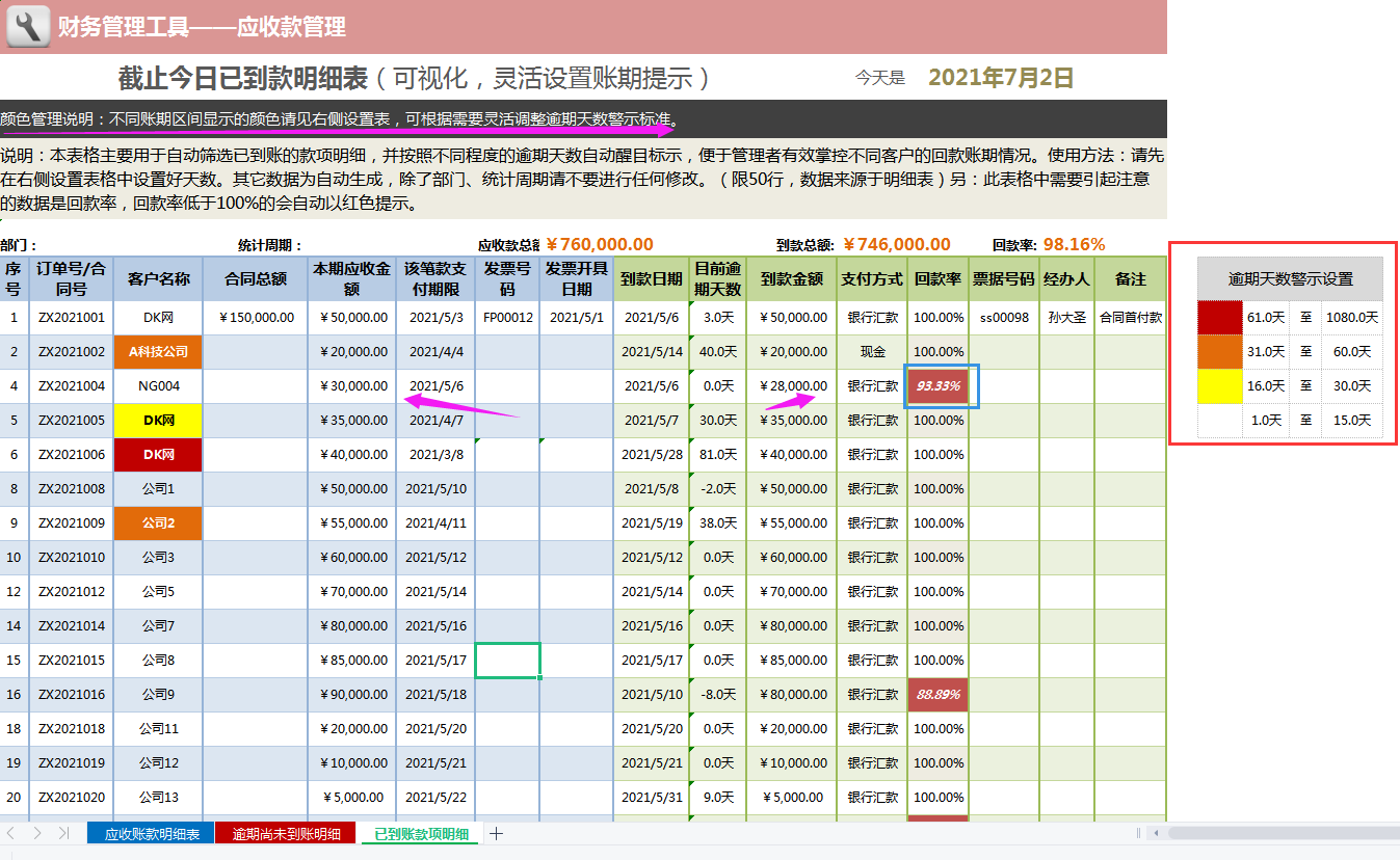 应收应付太麻烦？95后女会计做的应收账款跟监控系统，太实用了