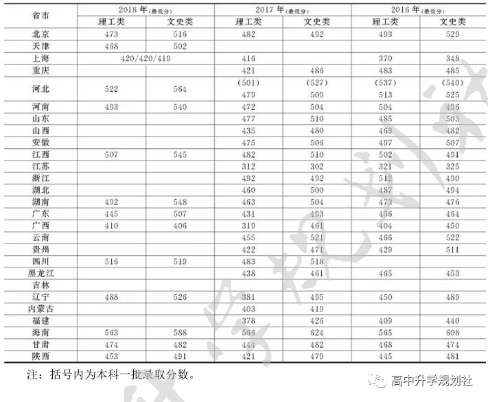 国内860所公办大学解码。D26：河北省第二梯队大学