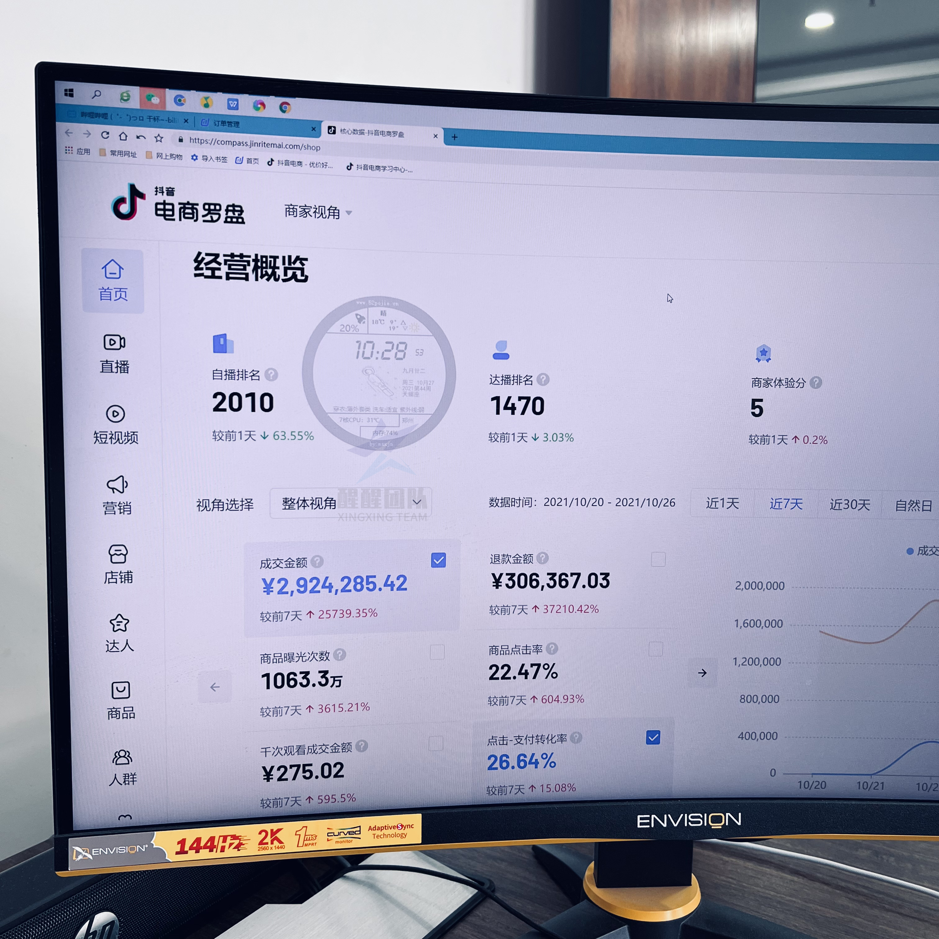 普通人不直播不拍视频，没经验没资源，1w资金如何在抖音盈利？