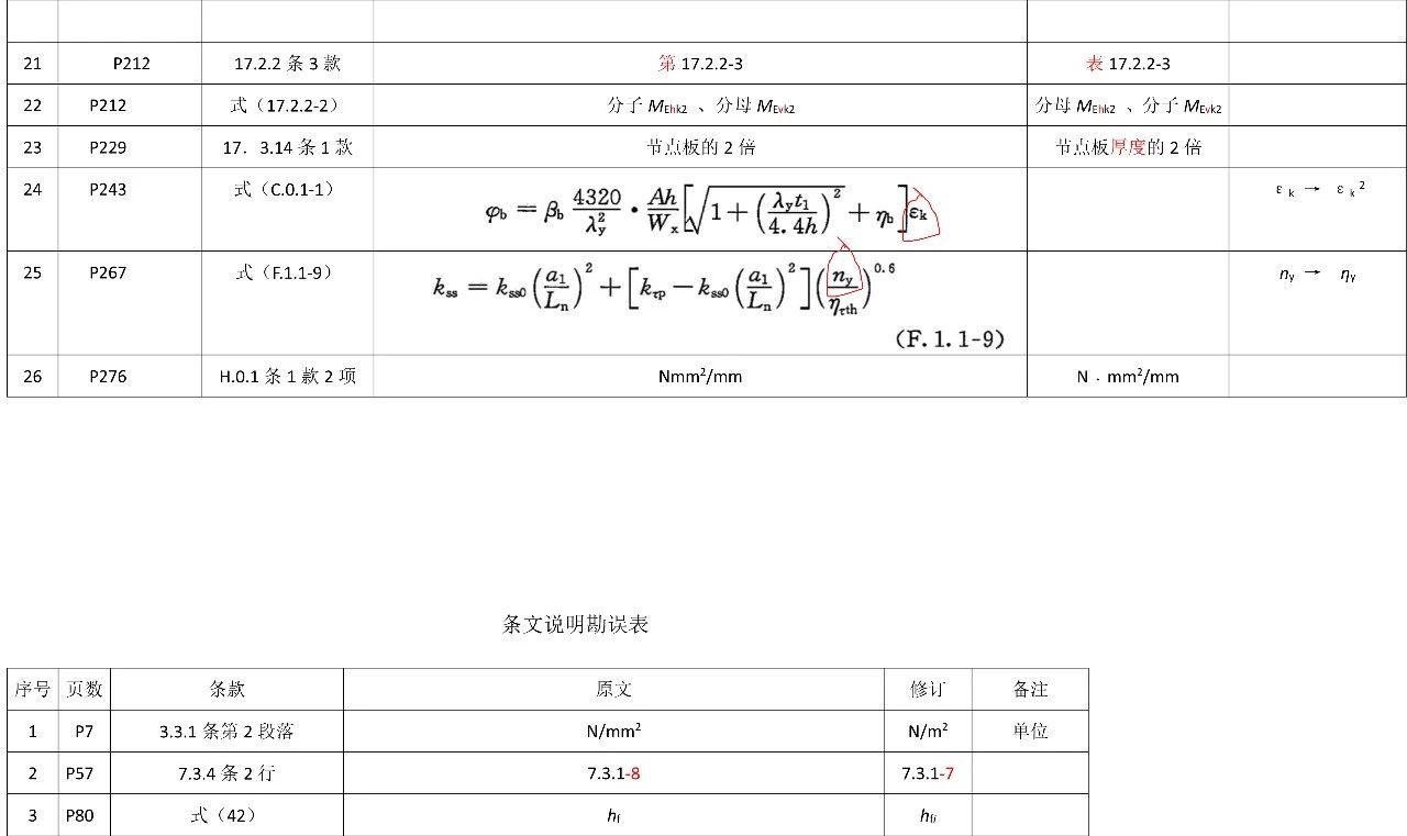 关于《钢结构设计标准》GB50017-2017的勘误