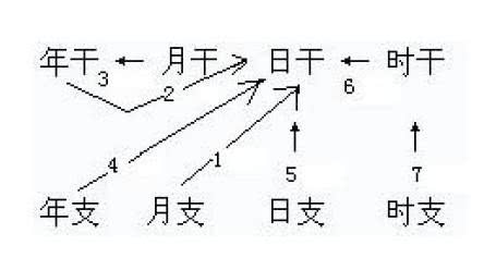 浅谈周易预测术：生辰八字