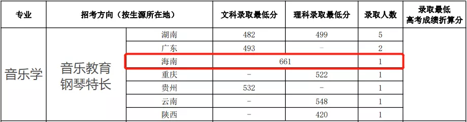 音乐类节目花样百出“引爆”荧屏，音美体教育带火艺术培训