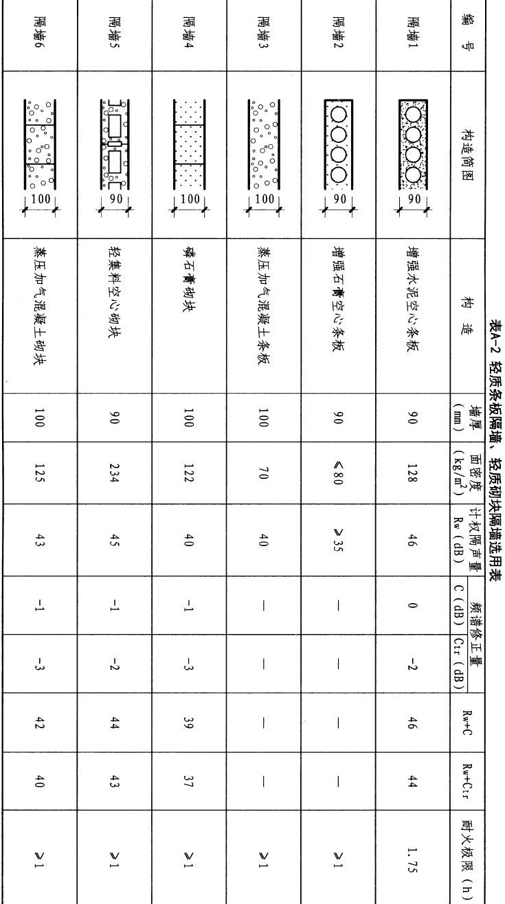 一篇看懂：轻质隔墙施工工艺