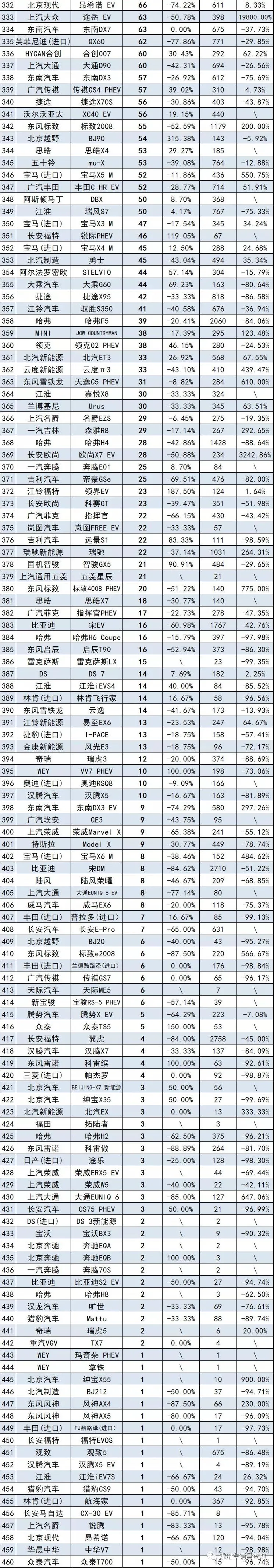 8月轿车、SUV、MPV上险量排行榜 比亚迪成最大赢家?
