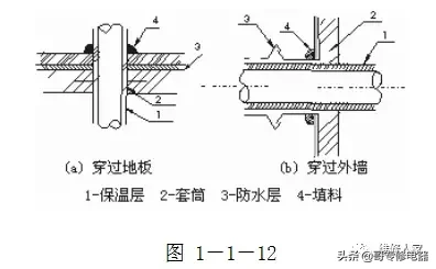 制冷设备安装维修钳工（管工）操作培训