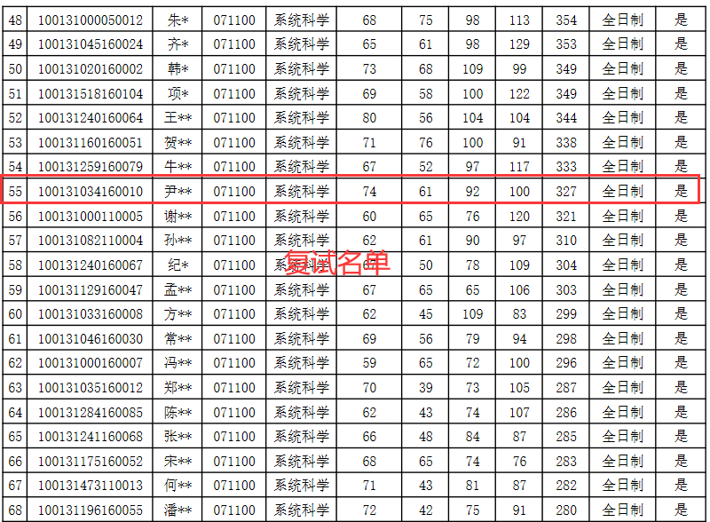 北京邮电大学考研分享：初试327分上岸，338分放弃复试