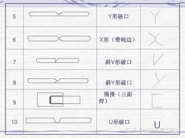 超全的焊接图纸符号解析，做焊工的必看