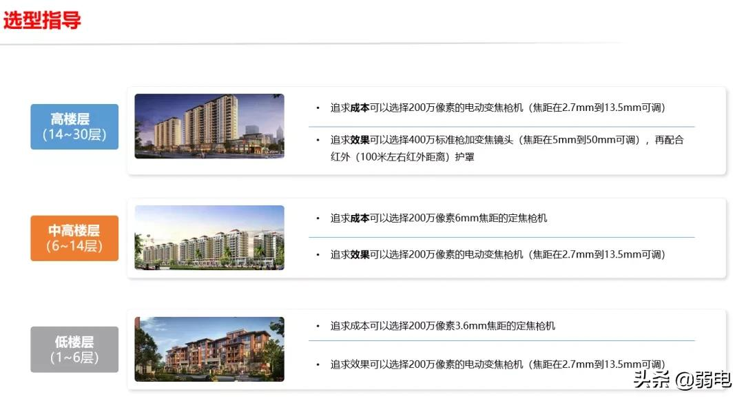 高空抛物监控与人脸识别监控解决方案