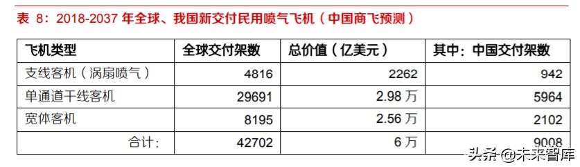 高温合金及锻铸产业深度报告：航空应用是高端转型契机