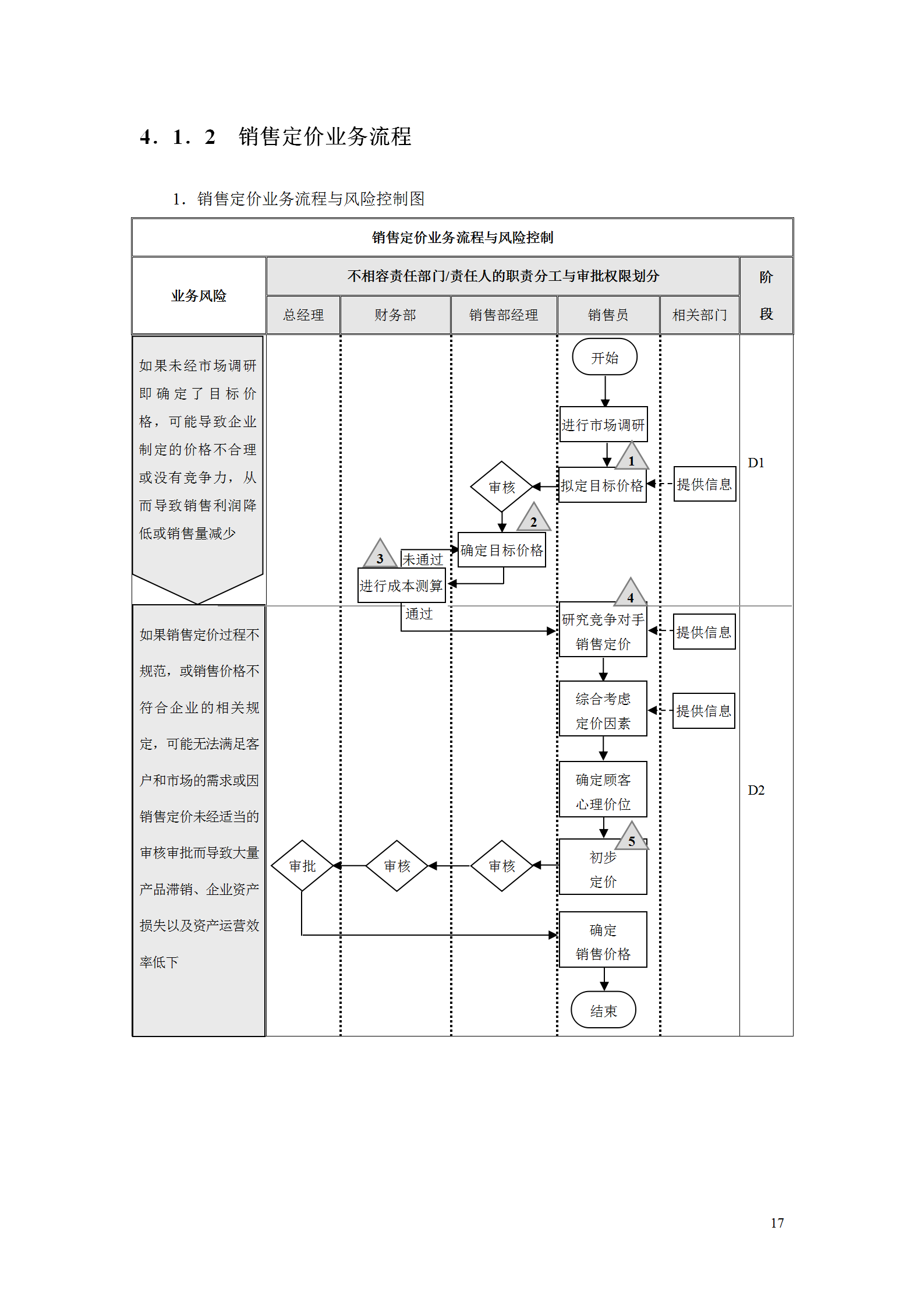 127页企业内部控制流程手册（资金管控、预算与合同等16个大类）