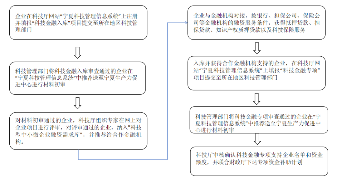 政策申报有高招，这些企业有科技创新政策倾斜
