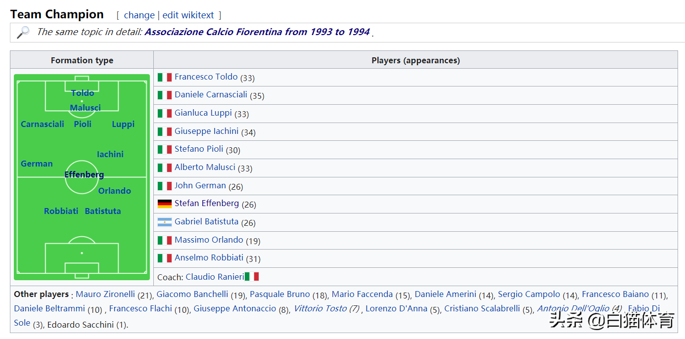 94世界杯意大利队每场阵容(神仙打架！1994年意乙射手榜 巴蒂 因扎吉 维耶里 名将太多)