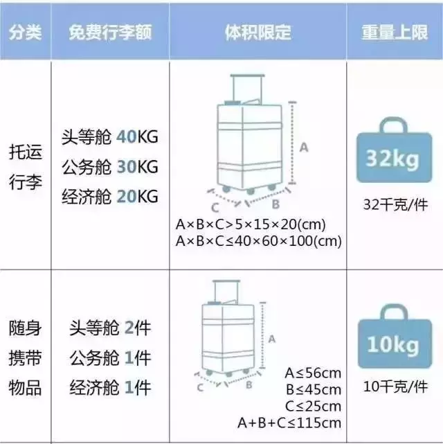 航空托运行李规定尺寸（航空托运行李件数规定）-第14张图片-昕阳网