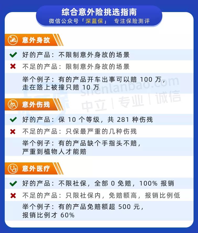 意外险怎么买才合适？不注意这8点，当心白花钱了