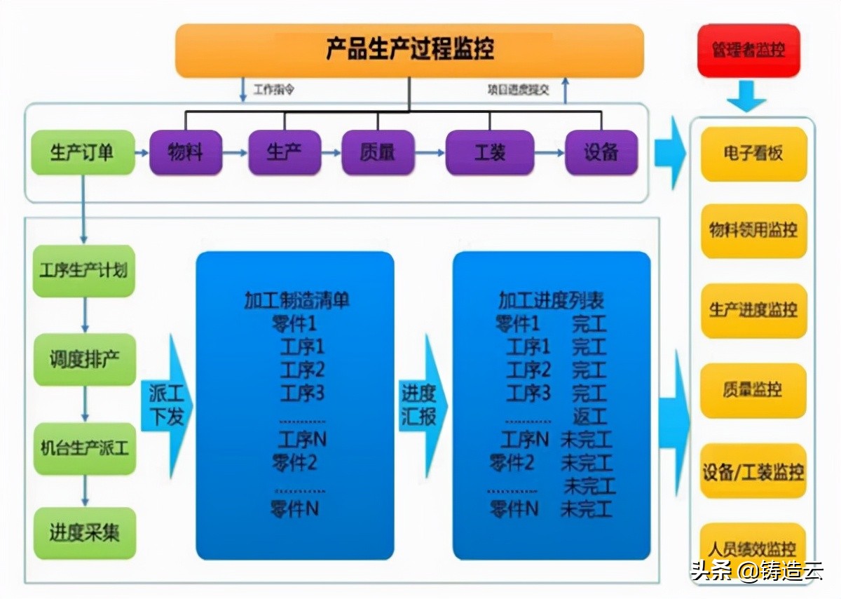 智能制造案例七：大连亚明轻量化汽车关键压铸件及模具数字化工厂