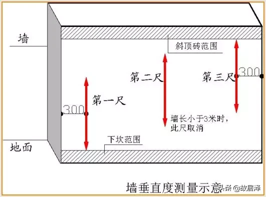 全套实测实量操作手册，主体/砌筑/装饰装修真全面