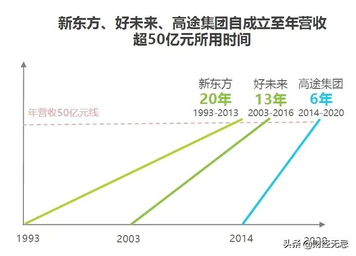 中国校外教育培训30年：时来天地皆同力，远去江湖奈若何