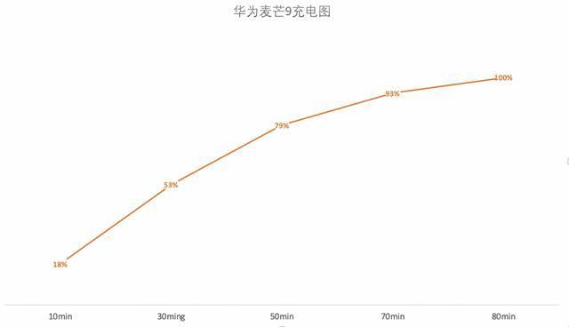 华为麦芒9参数配置（华为麦芒9开箱测评）