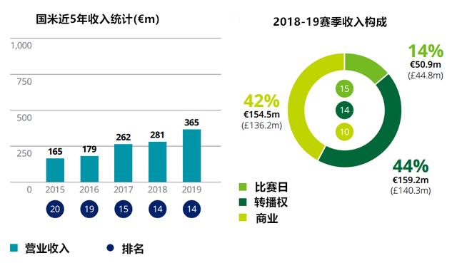 意甲米兰双雄堕落了(同城不同命！8年前坠入低谷的米兰双雄为何如今已是不同的境遇。)