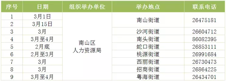 深圳福永和平招聘信息（306场招聘会）