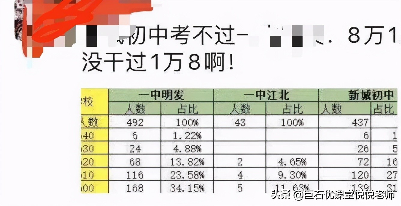 南京各档位“高性价比”学区房首选是哪？