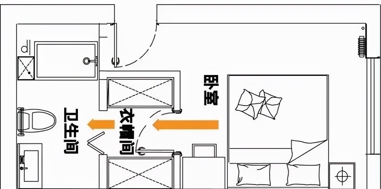 人人都想要的衣帽间，2m²就能装下