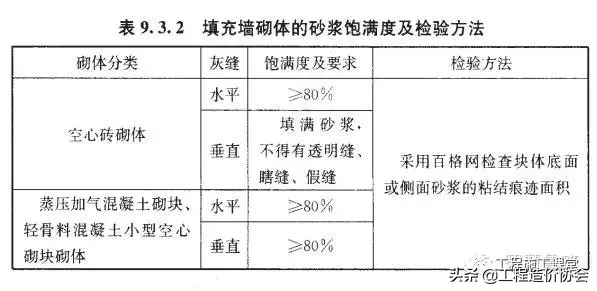 砌体工程技术交底 ！