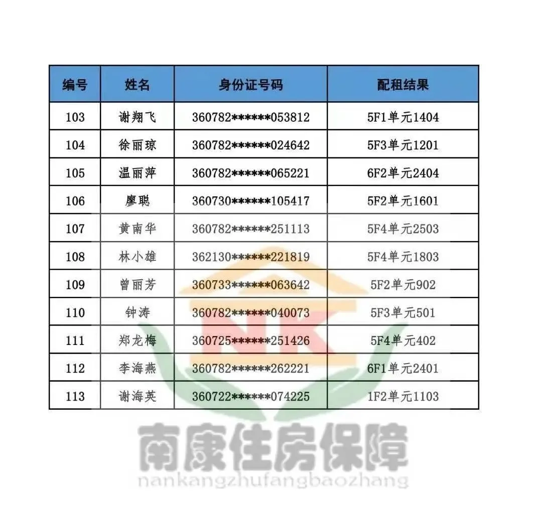 南康九一人才网最新招聘（113套）