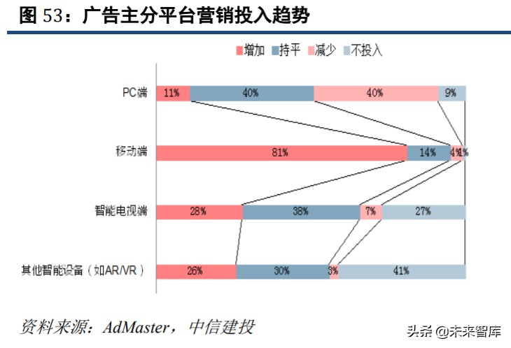 直播电商深度研究与投资策略：直播电商底层逻辑和趋势思考